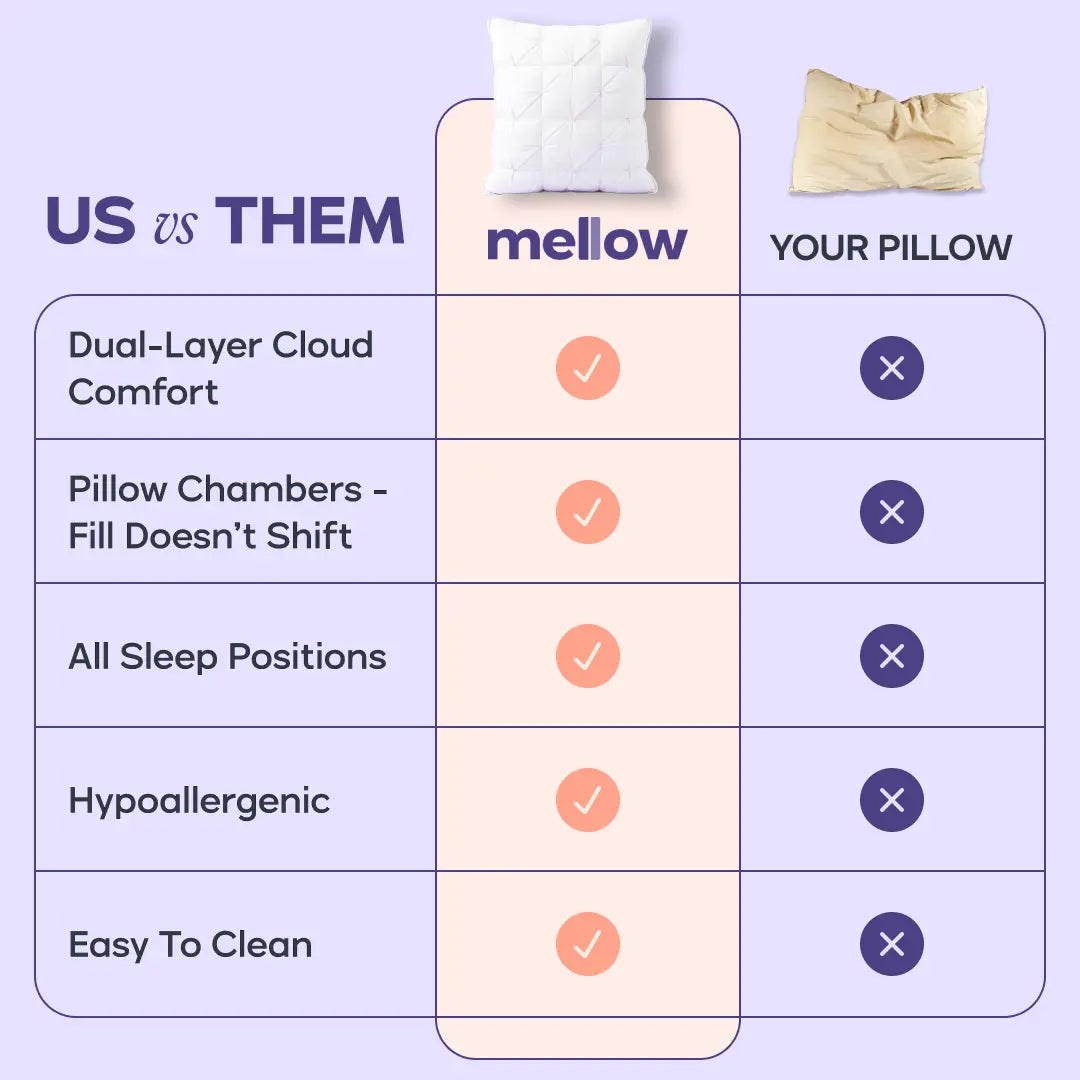 Mellow Sleep | Ploof Pillow (4-Pack) – Extra-Fluffy Dual-Layer Pillow, Cloud-Like Soft Plush Bed Pillow with Breathable Support, Never Flat, Neck-Cradling Comfort for Side, Back & Stomach Sleepers, Machine Washable